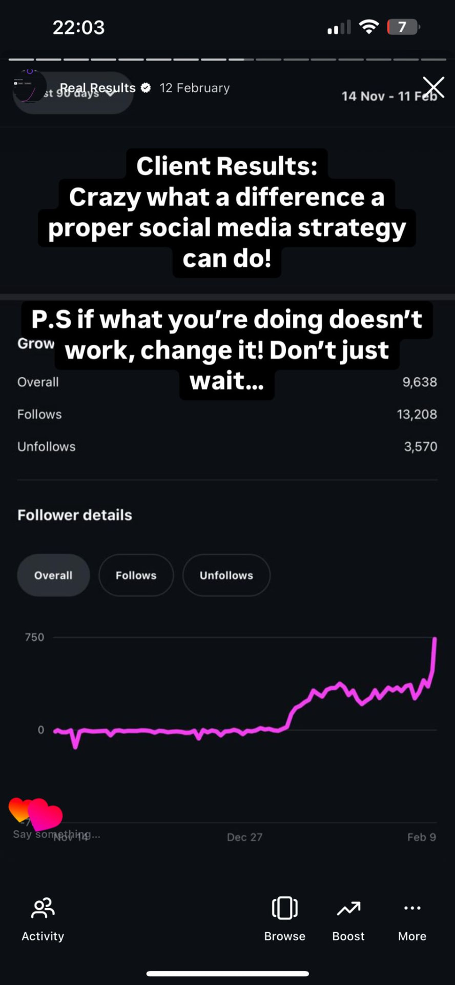 +9,638 net followers